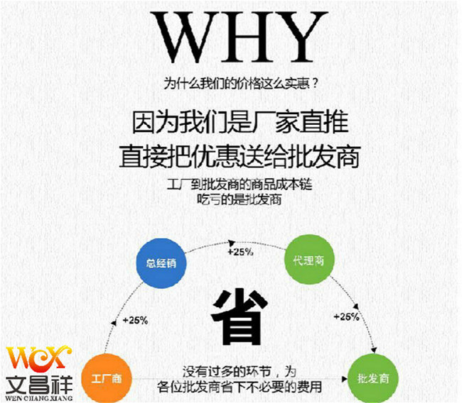 牛津布廠家的優勢