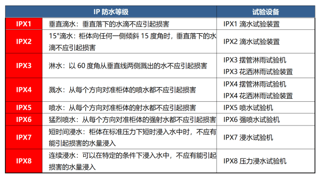 防水級別_副本650.png